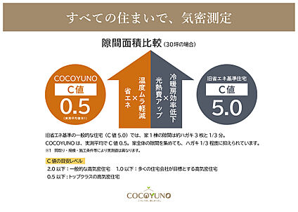 平均C値0.5cm2以下の高気密住宅