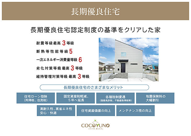 【3.長期優良住宅認定制度の基準をクリアした家】長く安心・快適に暮らせる住まいとして、全棟「長期優良住宅」を標準としています。
長期優良物件は、丈夫で長持ちし、家計や将来にもメリットのある住まいです。