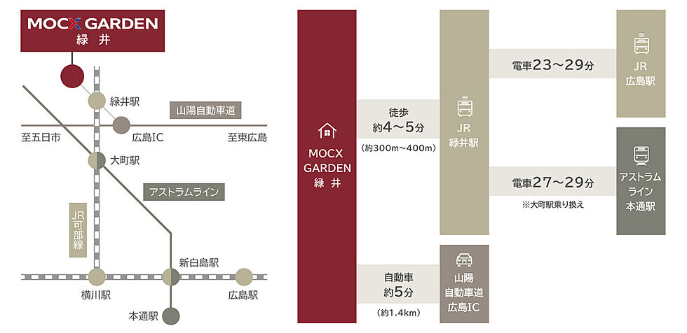 交通図