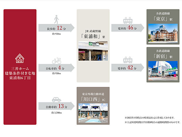 普段使いの駅までは自転車でスイスイ、雨の日は徒歩でも安心の距離。週末の遠出にはICまでスムーズアクセス。アクティブなライフスタイルを実現