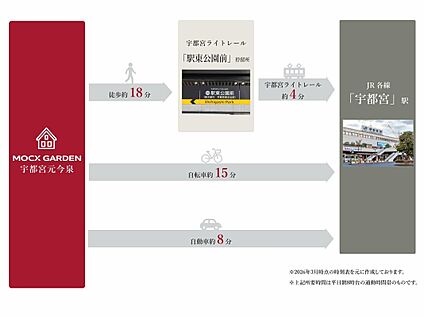 交通図