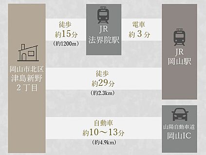 交通図