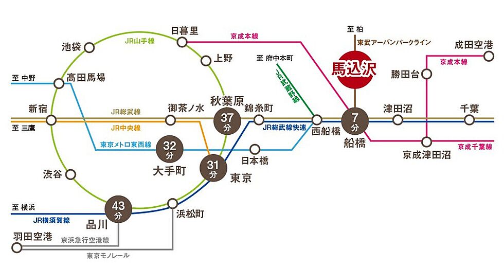 交通図