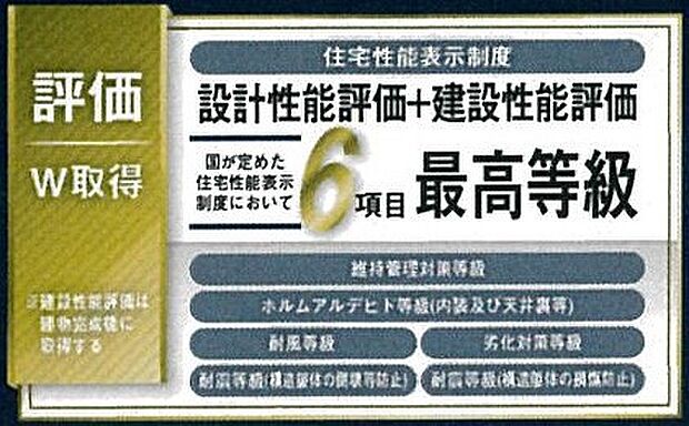 【非公開】住宅性能表示制度6項目取得。耐震・省エネ・劣化対策など、国の基準で性能を評価。長く安心して住める高品質な住まいです。