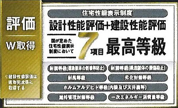 【非公開】国の「住宅性能表示制度」で、設計性能評価・建設性能評価の両方を取得。耐震性、劣化対策、断熱性能など主要7項目で最高等級を確保しており、安心して暮らせる性能を備えた住まいです。