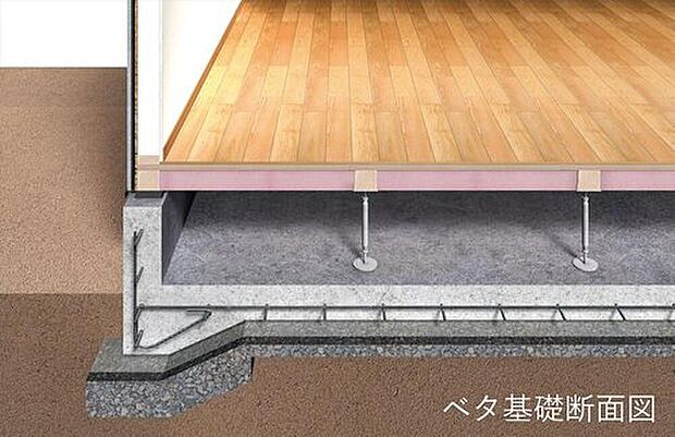 【高性能基礎構造（ベタ基礎）】鉄筋コンクリート造ベタ基礎を標準採用し、耐震性をより確かなものにしています。また、基礎下全面に防湿フィルムを敷き込み、そのうえで基礎全面の鉄筋コンクリートスラブとすることで、床下地面からの湿気を遮断する効果が極めて高い構造となっています。
