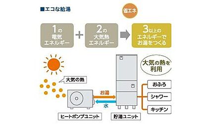 光熱費がお得になるエコキュート