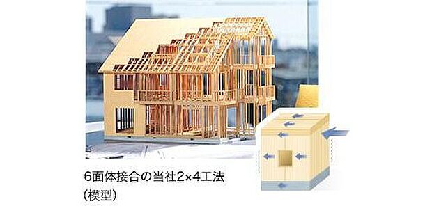 【◇強固なモノコック構造◇】モノコック構造とは、卵のように外皮だけで形を整え、胴体に加わるあらゆる荷重に耐えるようにした構造です。この構造はもともと、極限の強度が求められる航空機用に開発されました。スペースシャトルや新幹線、F1レーシングにも採用されているほど、極めて強固な構造です。震度7(阪神淡路大震災)の1.5倍程度の地震、最大風速50m/s(伊勢湾台風)の1.2倍程度の暴風で倒壊・崩壊しない強度をもつ、より安全な建物を提供します。