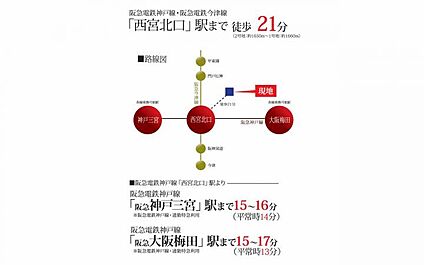 交通図