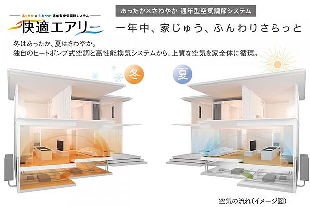 【【快適エアリー（通年型空気調節システム）】】住まい全体の温熱環境を均一に整えるセキスイハイム独自の空調システム。家中の温度差を軽減し、夏涼しく冬あったか。