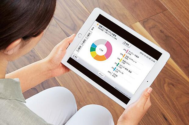 【スマートハイムナビ】クラウド上のＨＥＭＳビックデータを使い明日の暮らしを予測しコントロール。進化を続ける省エネサポートです。インターネットは常時接続が必要です
