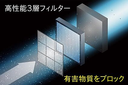 ＼セキスイハイムの特徴／【高性能フィルター】