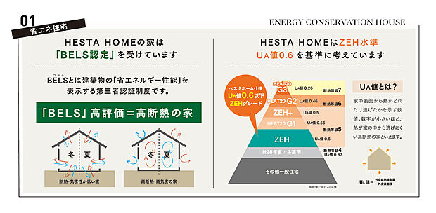 【断熱性能注釈】省エネで快適な空間での暮らしが実現します。「冬暖かく、夏涼しい生活」