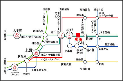 交通図