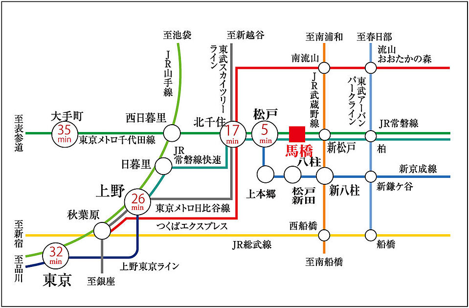交通図