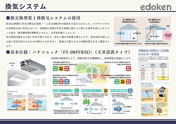 【換気システム（熱交換型第１種換気システム）】気密がしっかり取れていることで、計画的な換気が可能になり、家中の空気を清潔に保つことができます。 一方、隙間が多いと換気システムがうまく働かず、湿気やホコリ、花粉などが入り込みやすくなります。さらに熱交換型の第一種換気システムを採用することで、外気と室内の温度差によるエネルギーロスを抑えながら、新鮮な空気を取り入れることができます。