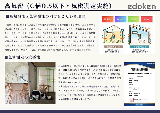 【気密性能(C値0.5以下・気密測定実施)】高気密住宅の目安とされるC値(相当隙間面積)1.0は、延床30坪(約100m2)の家に換算するとハガキ1枚分ほどのすき間に相当します。エドケンハウスでは、さらに性能を高め、C値0.5以下=名刺1枚以下のすき間とすることをお約束し、快適性と経済性を両立させています。気密性能を示すC値は、専用の測定器を使って実際に確認します。エドケンハウスでは、お客様に安心してお住まいいただくために「気密測定」を実施します。