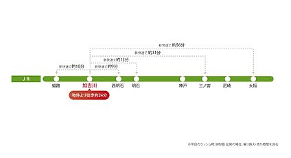 交通図