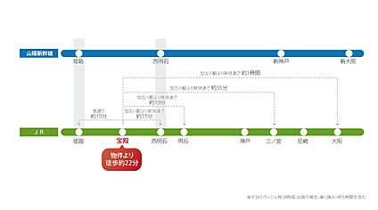 交通図