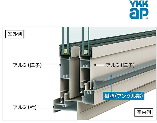 ウィザースガーデン誉田キッズプレイス 全６４区画の一戸建て 21年11月 95 60m2 3ｌｄｋ 3 090万円