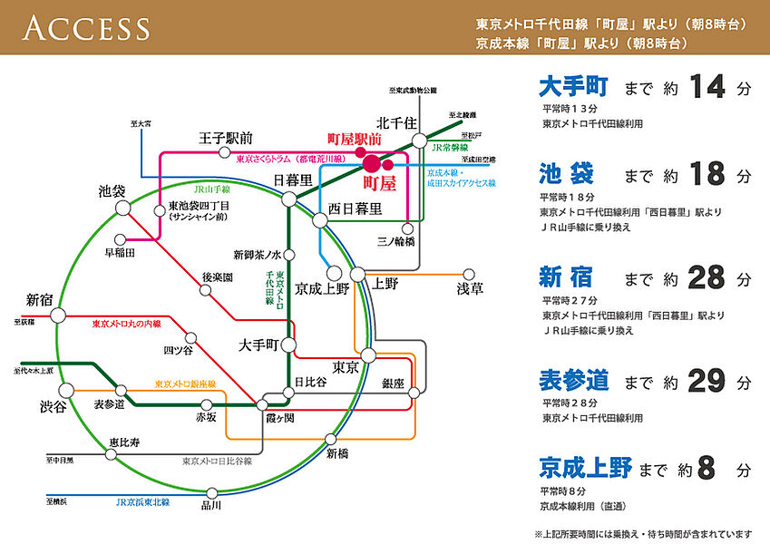 交通図