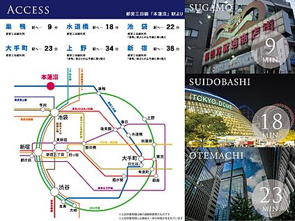 交通図