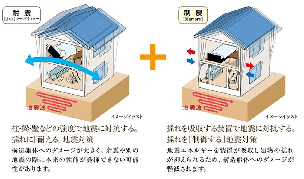 2×4工法[耐震]・マモリー[制震]