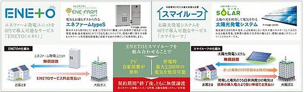 【ソラエネネクスト】「太陽光発電」と「エネファーム」を組み合わせたダブル発電システム。停電時にも電気が使えて安心。