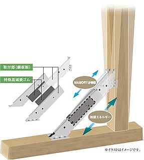 木造住宅用制震装置「マモリー」を全邸標準装備