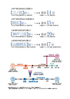 交通図