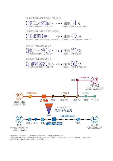 交通図