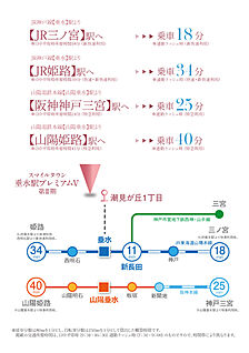 交通図