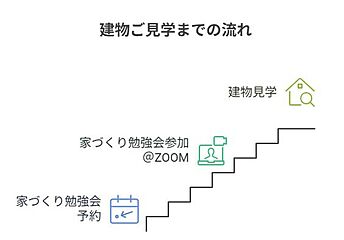 【船橋日大前ジャスタウンIII】注文住宅専門店が手掛ける分譲住宅 その他