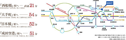 交通図