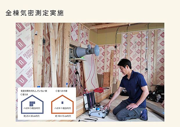 【高気密(2024年度全棟C値平均値0.17cm2/m2)】木ここち家ラボでは建売住宅・注文住宅関わらず気密測定を全棟実施。
大工さんの腕の良さを証明する高気密の数値です。
家の隙間が少ないから室内の空気が漏れにくく、
暖かさや涼しさをキープし1年中快適。