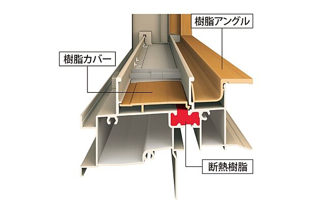 【【アルミ樹脂複合サッシ】】上枠・下枠ともに樹脂カバー構造に加え、内レールの外側に断熱樹脂を設けることにより室内外を分離。熱が伝わりにくい構造により断熱効果を発揮し、結露の発生も抑えます。（同仕様の構造）
