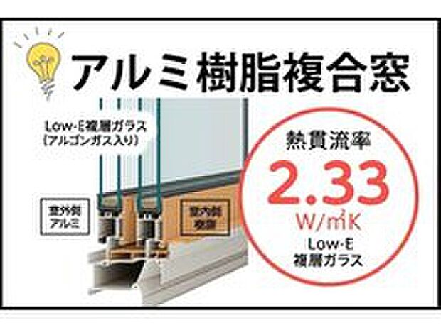 【Low-E複層ガラス(アルゴン入り)】アルミと樹脂のメリットが複合され断熱性と防露性に優れた窓。ガラス部分はLow-E複層ガラス(アルゴンガス入り)となっているため、窓周辺を外気温の影響から守り、室内を快適な空間に保ちます。