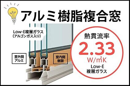アルミ樹脂複合窓（3号棟）