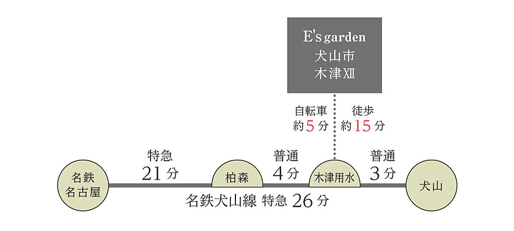 交通図