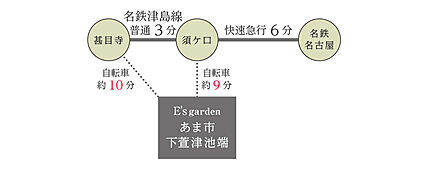 交通図