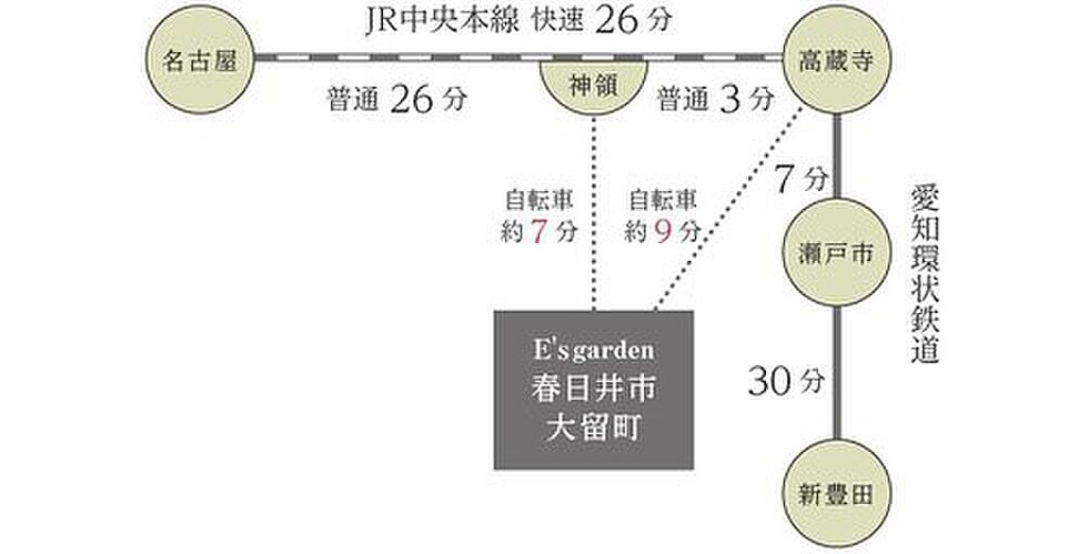 交通図