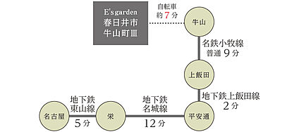 交通図