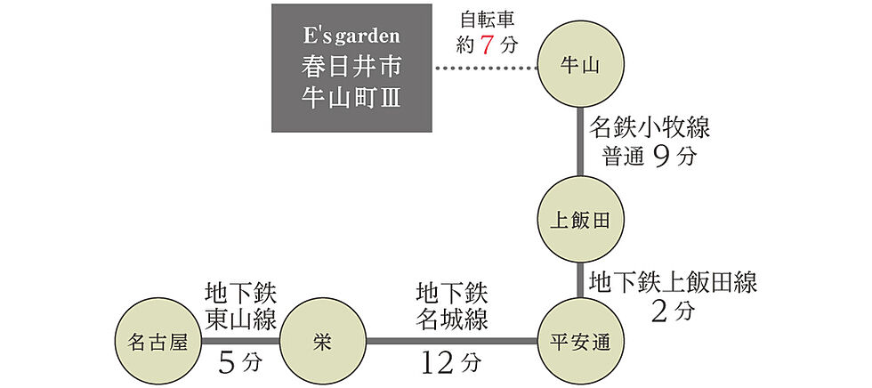 交通図