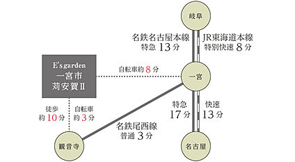 交通図