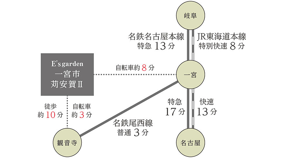 交通図