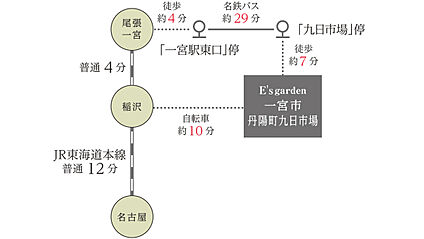 交通図