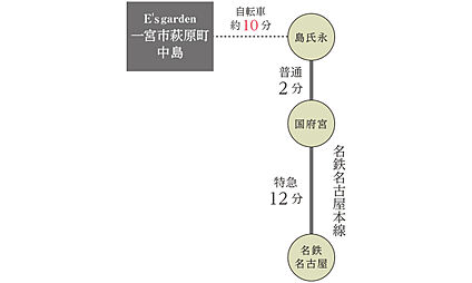 交通図