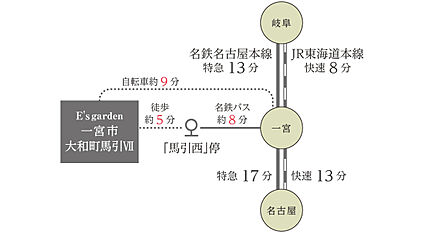 交通図