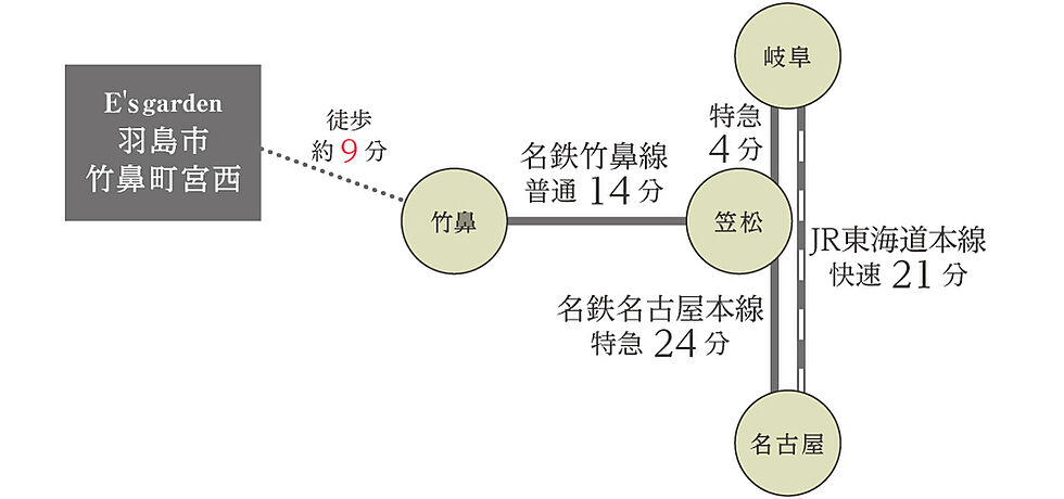 交通図