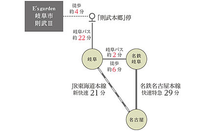 交通図